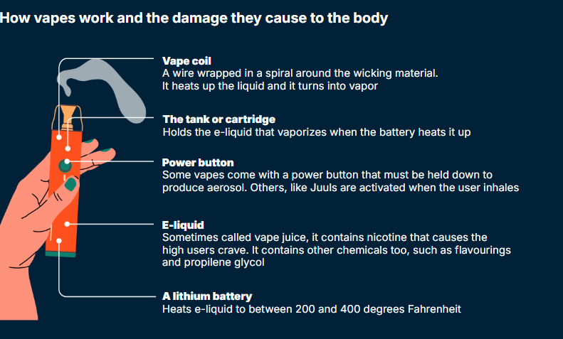 Vape-effect